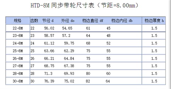 同步轮规格