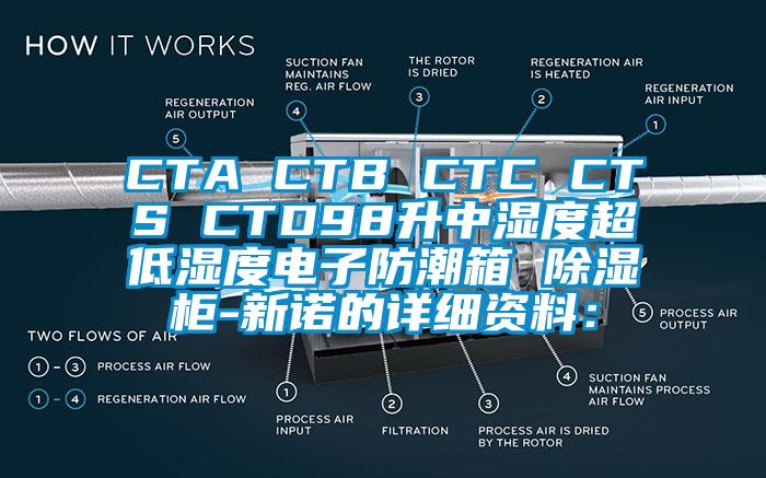 CTA CTB CTC CTS CTD98升中湿度超低湿度电子防潮箱 除湿柜-新诺的详细资料:
