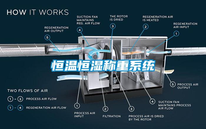 恒温恒湿称重系统