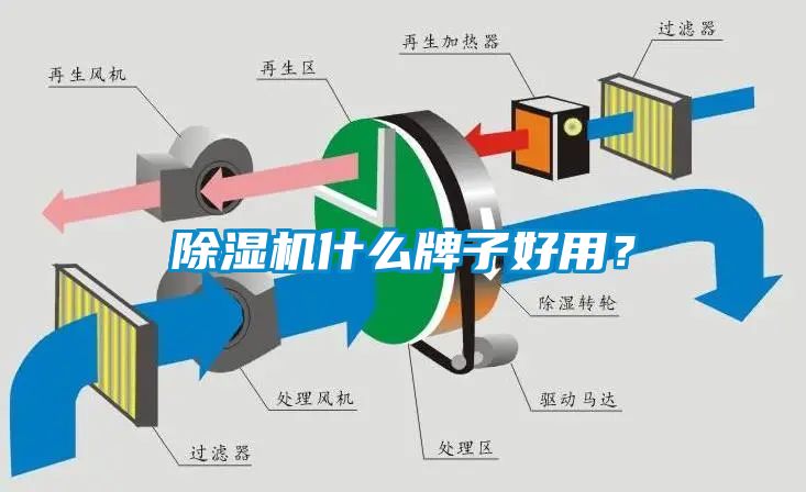 除湿机什么牌子好用?