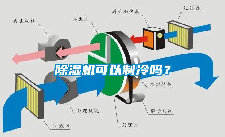 除湿机可以制冷吗?