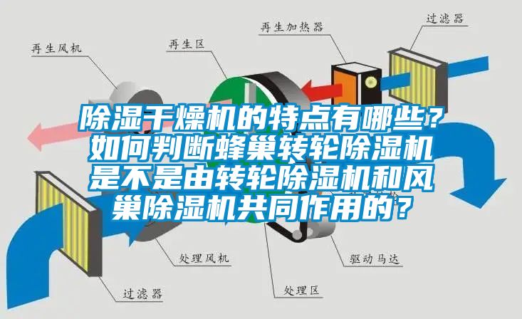 除湿干燥机的特点有哪些?如何判断蜂巢转轮除湿机是不是由转轮除湿机和风巢除湿机共同作用的?