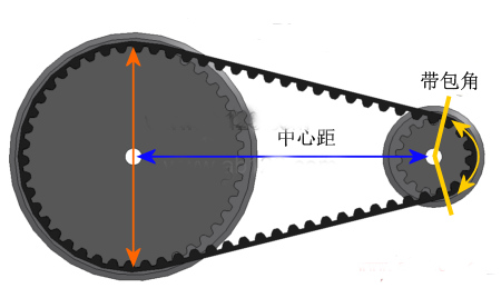 同步带轮中心距 同步带轮中心距